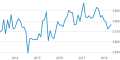 2018 (5 Jahre Pittler Maschinenfabrik AG) - Chart.png